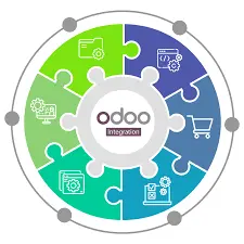 Odoo ERP Integration